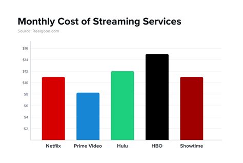 streaming services prices